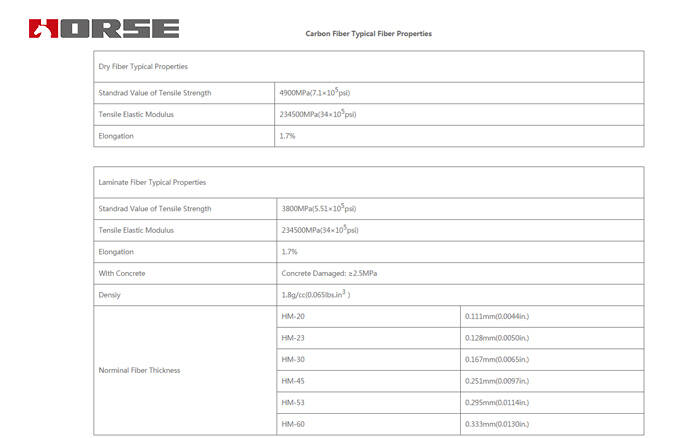 cfrp data sheet.jpg