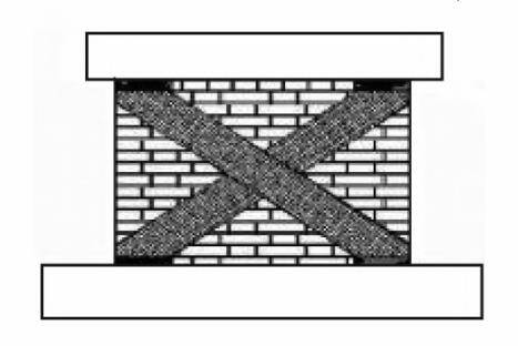 carbon fiber reinforcement masonry buildings