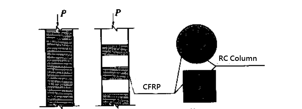 Reinforcement of concrete compression members