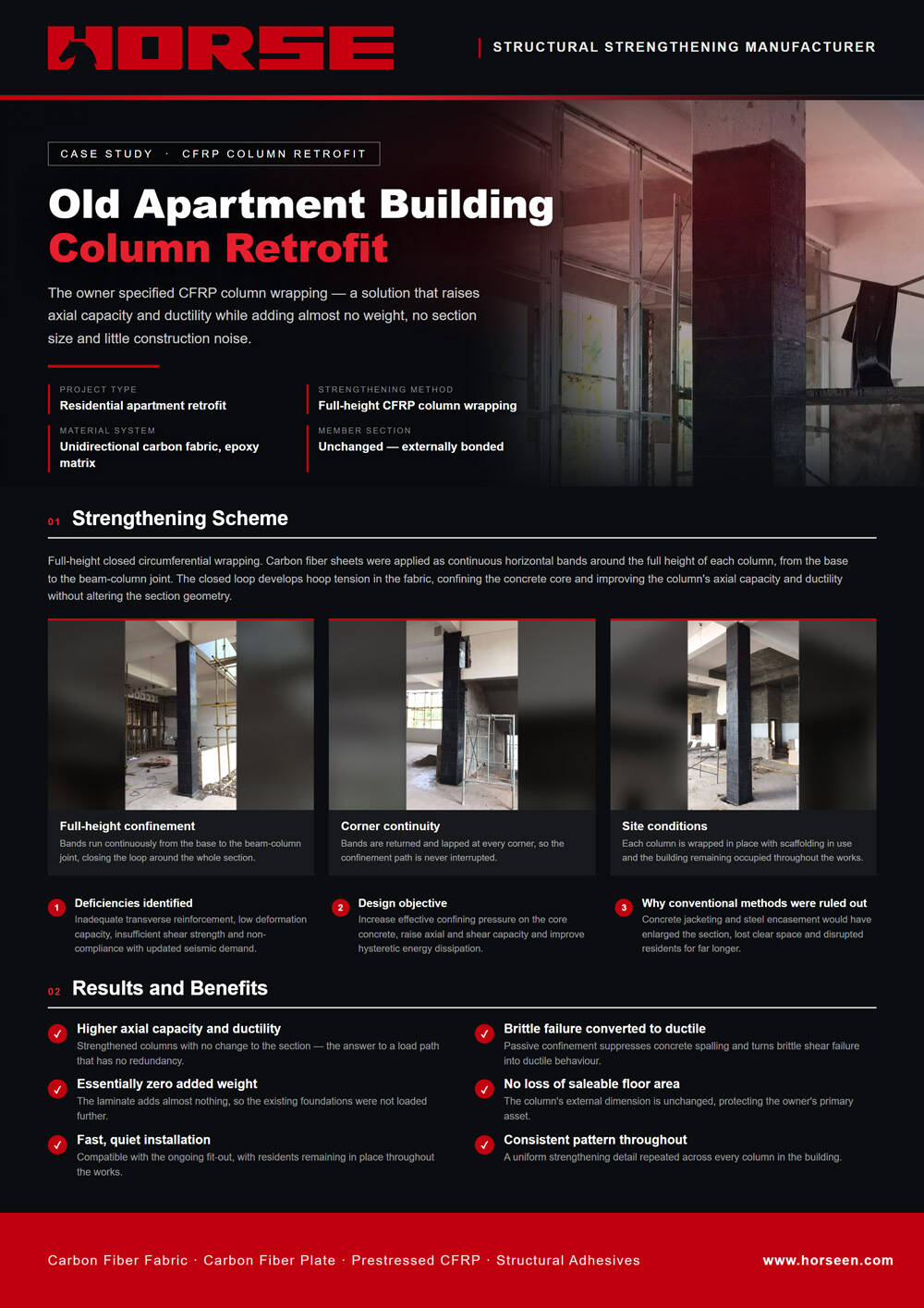 Old Apartment Column Retrofit: Carbon Fiber CFRP Reinforcement Works Old Apartment Column Retrofit: Carbon Fiber CFRP Reinforcement Works